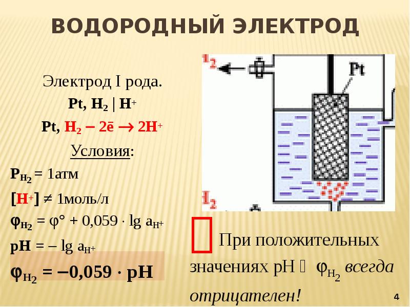 Стандартный водородный электрод схема