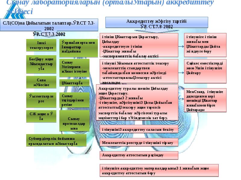 Курстық жұмыс презентация үлгісі