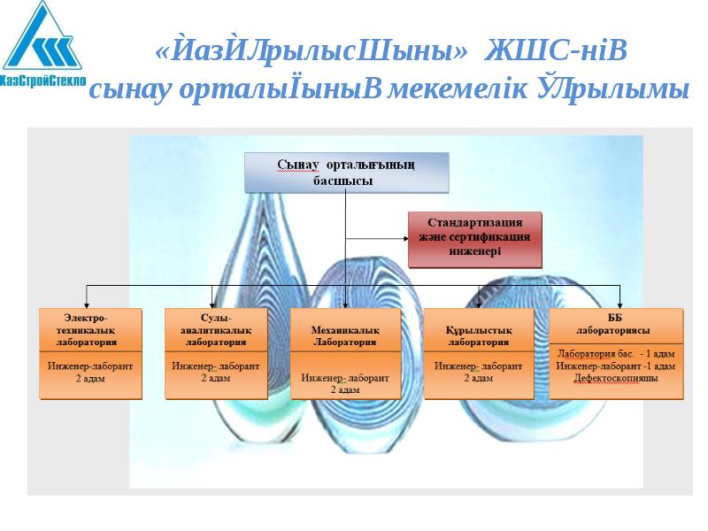 Дипломдық жұмыс презентация үлгісі