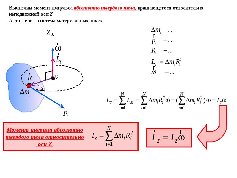 Момент инерции материальной точки