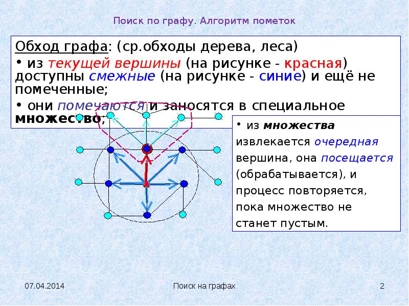 Алгоритмы на графах