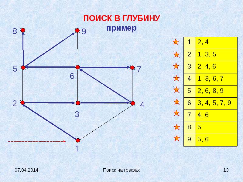 Поиск графов