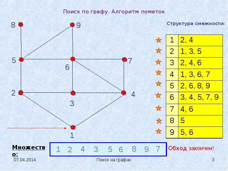 Поиск в графе