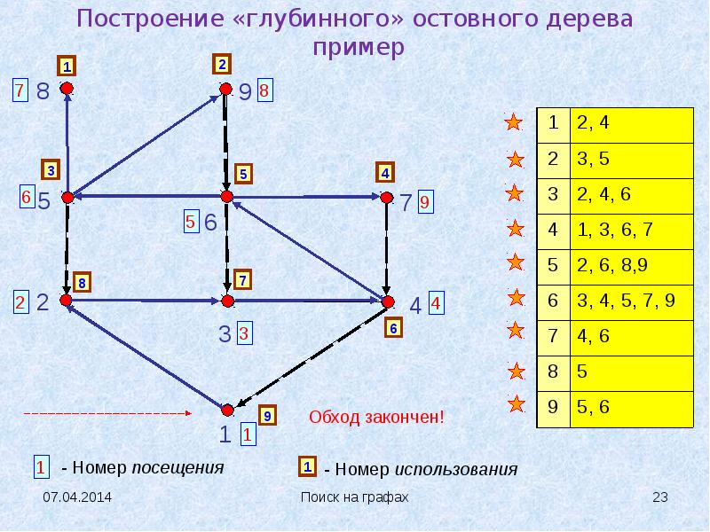 Глубина построить