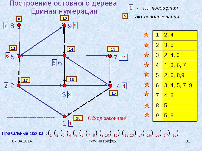 Алгоритмы на графах