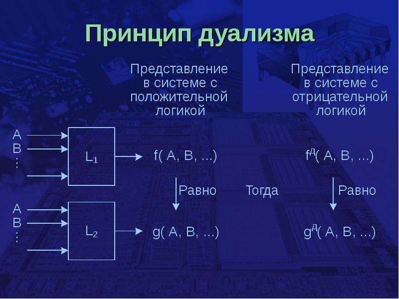 Политическая система дуализма. Принцип дуализма. Исходный принцип дуализма. Логические вентили в логике. Какому принципу следует дуализм.