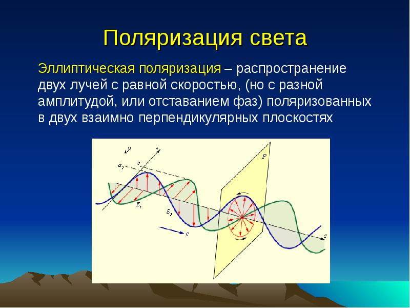 Поляризация света