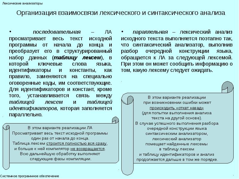 Построение лексического анализатора. Лексический анализ языка. Лексический анализатор. Схема обработки лексического анализатора. Что делает лексический анализатор пример.