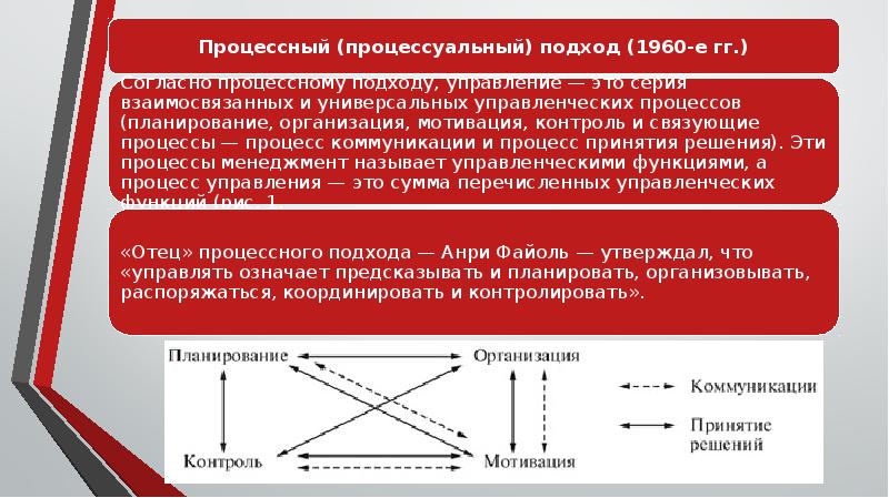 Проект как объект управления презентация