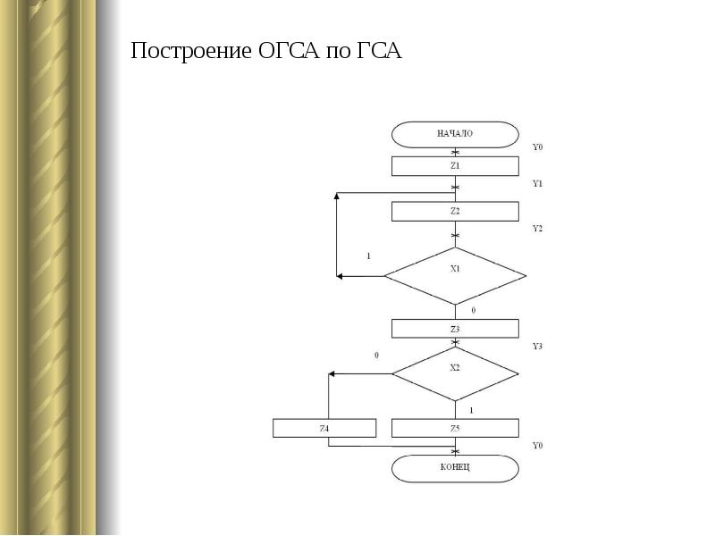 Построй устройство. Граф-схема алгоритма. ГСА схема. Блоки ГСА. Блок модификации ГСА.