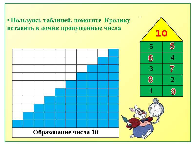 Образование чисел второго десятка 1 класс презентация перспектива