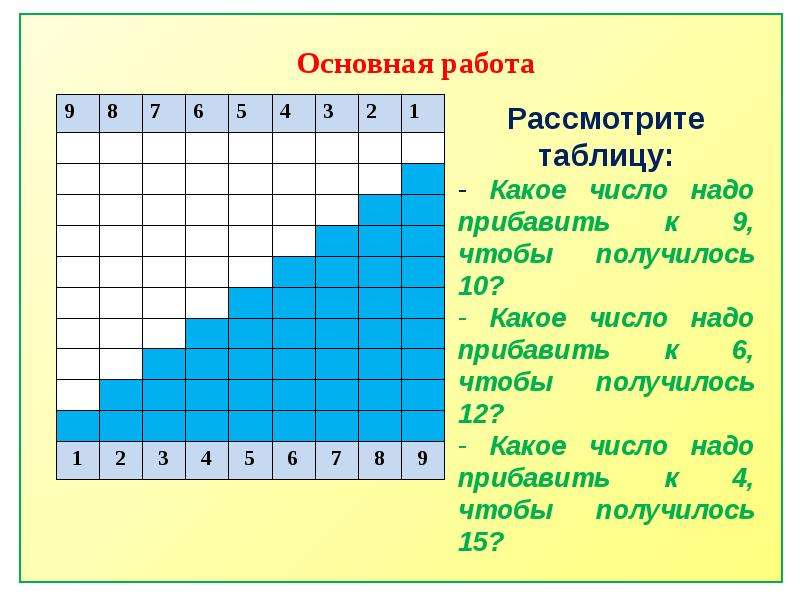 Какое число прибавили. Какие 2 числа надо прибавить к 8 чтобы получилось 2. Примеры чтобы получилось 10. Какое надо прибавить число к 4 чтобы получилось 3. Прибавить чтобы получилось 10.