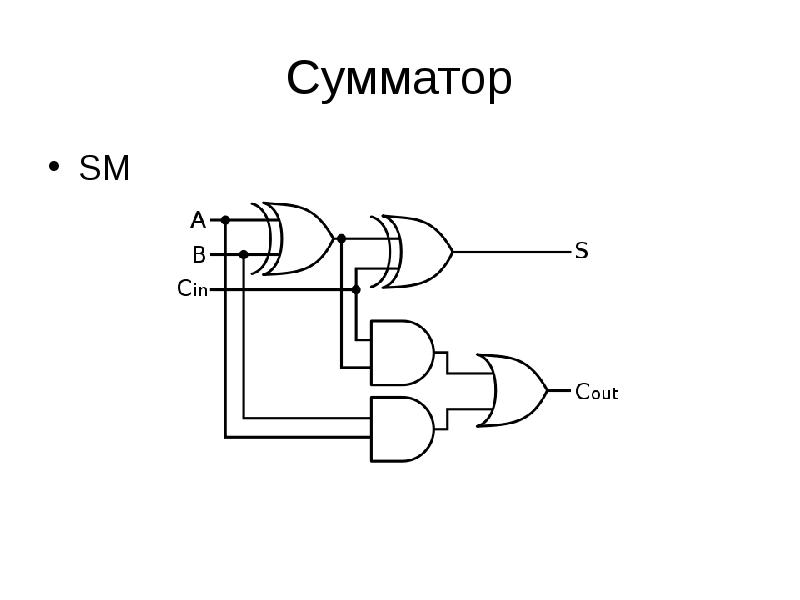 Сумматор