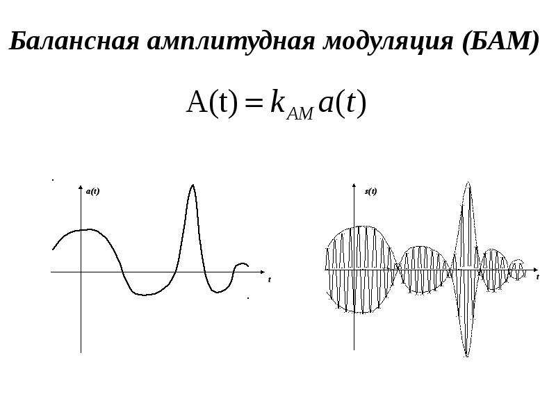 Схема балансной модуляции