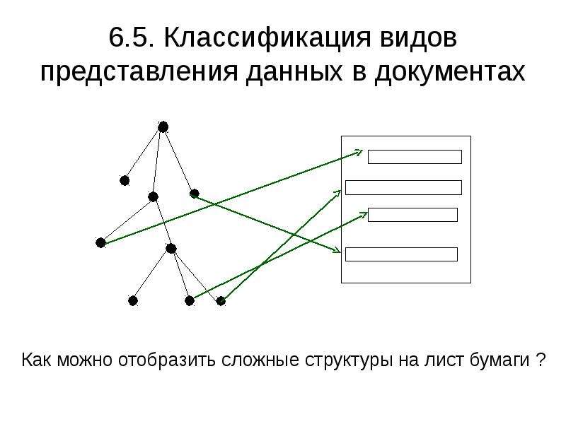 Типы представления данных. Укажите Тип представления данных. Связное представление данных. Представление информации в Связном списке.