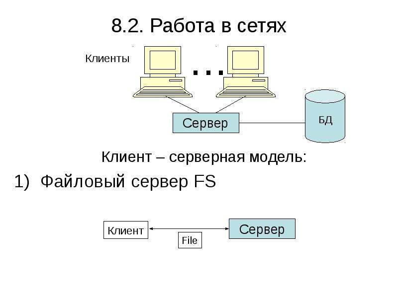 Сеть файл сервер. Модель файлового сервера (FS). Модели БД клиент сервер. Файл сервер и клиент сервер БД. Модель сервера управления данными.