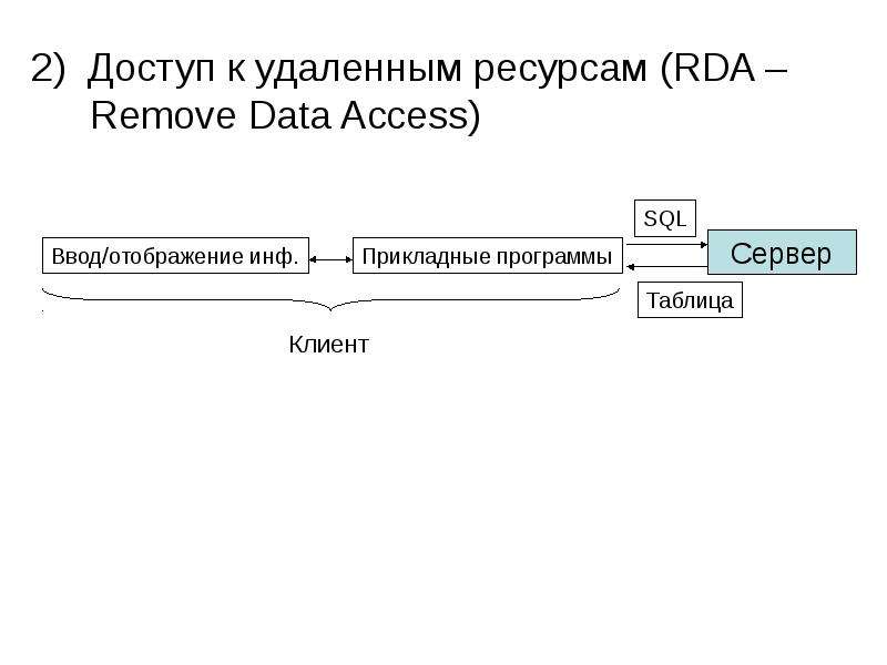 Ресурс удален