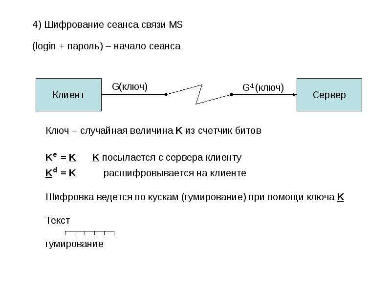 Сеанс связи