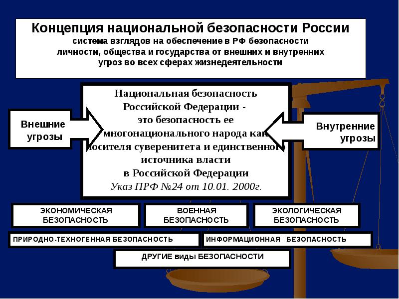 Концепция национальной безопасности