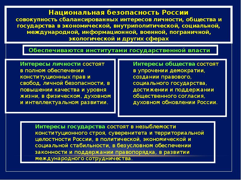 Концепция национальной безопасности Российской Федерации. Военная безопасность. Понятие и виды военной безопасности государства.