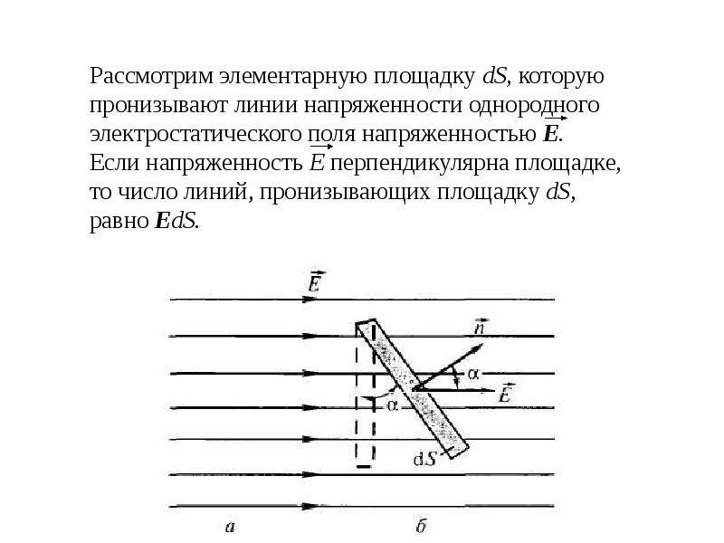 На рисунке показан вектор напряженности е электростатического поля в точке с созданного двумя 30