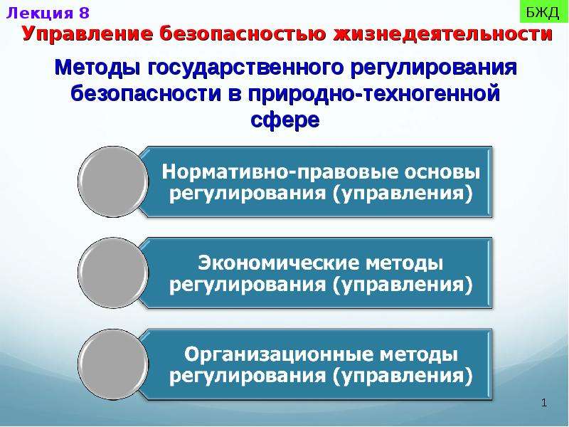 Схема управления безопасностью жизнедеятельности