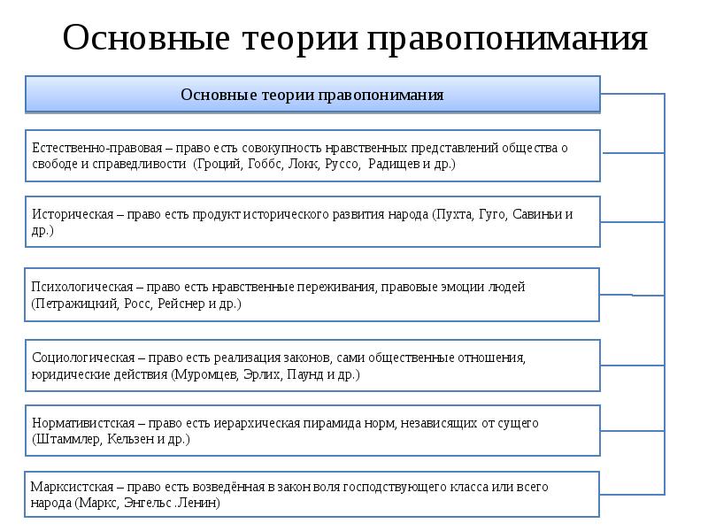 Подходы к пониманию гражданского права схема