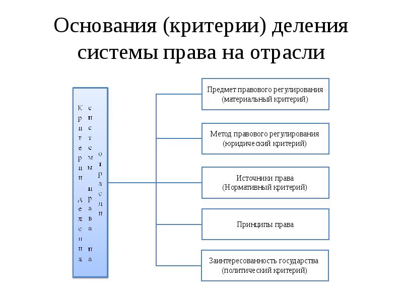 Критерии разделяю