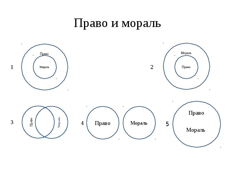 Соотнесите правую и левую части