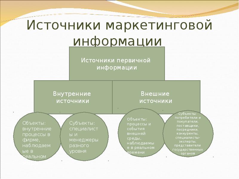 Маркетинг информация