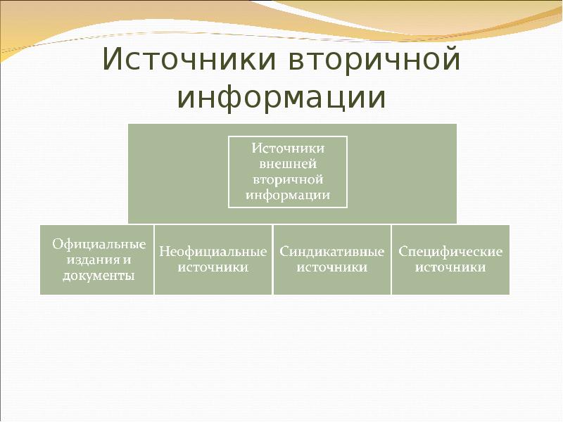 Презентация информационный маркетинг