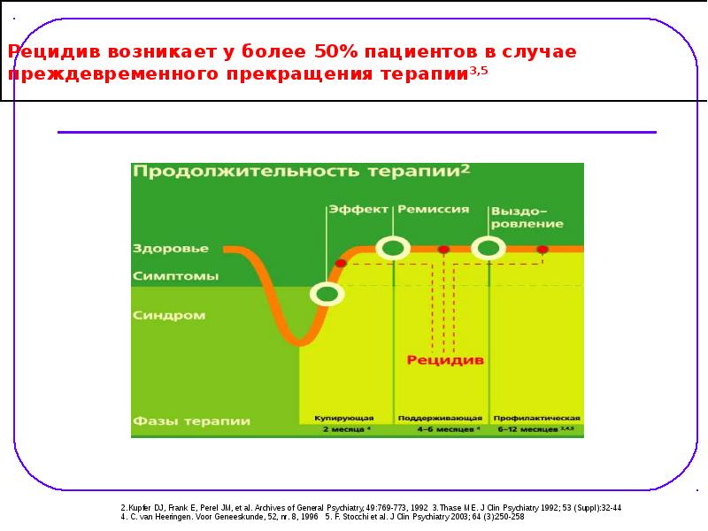 Рецидив здоровье. Психофармакотерапия презентация.