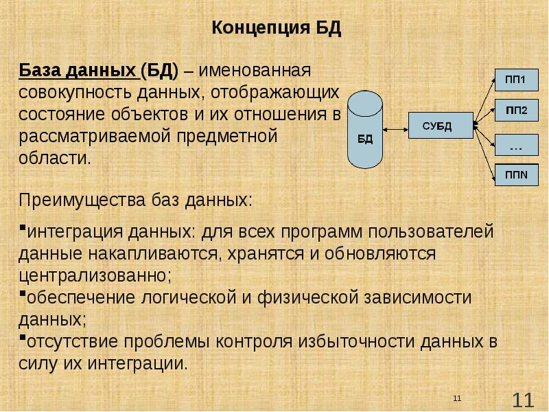 Данные теория. Базы данных теория. Географические базы данных. Преимущества базы данных.