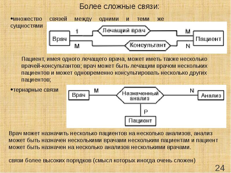 Сложная связь