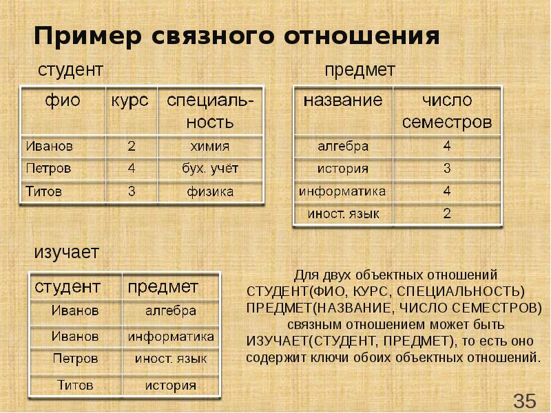 Данные теория. Связные отношения примеры. Связное отношение.