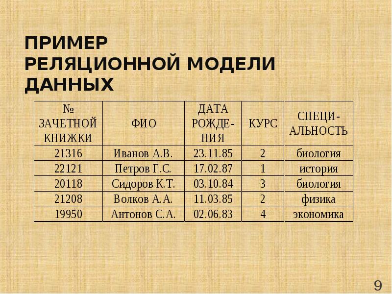 Фио примеры. Отчество примеры. База данных теория. Теория без данных.