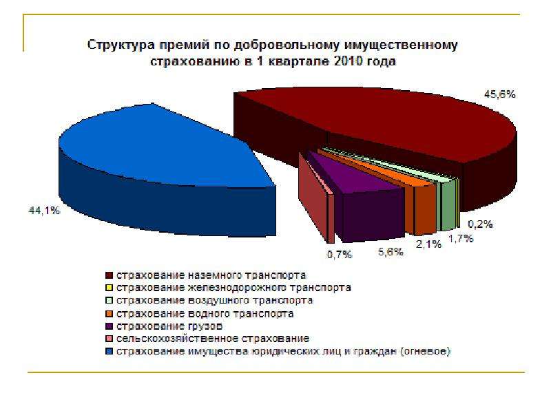 Цифровизация страхового рынка презентация