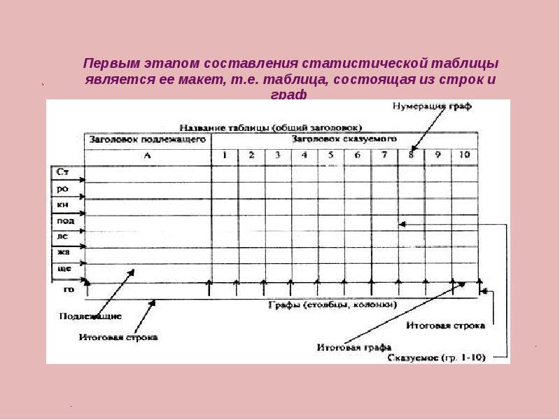 Схема таблицы это