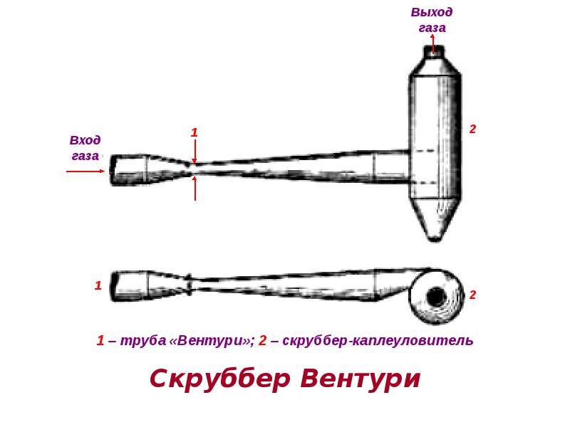 Выход газа. Каплеуловитель трубы Вентури. Труба Вентури с каплеуловителем схема. Каплеуловитель Вентури. Трубка Вентури своими руками.