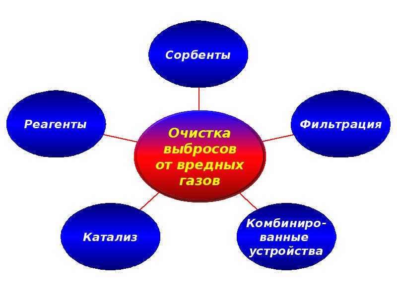 Презентация на тему гигиена воздушной среды