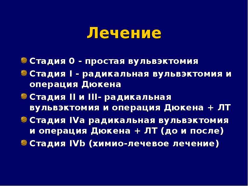 Рак вульвы. Вульвэктомия протокол операции. Операция Дюкена протокол операции. Радикальная вульвэктомия. Операция Дюкена показания.