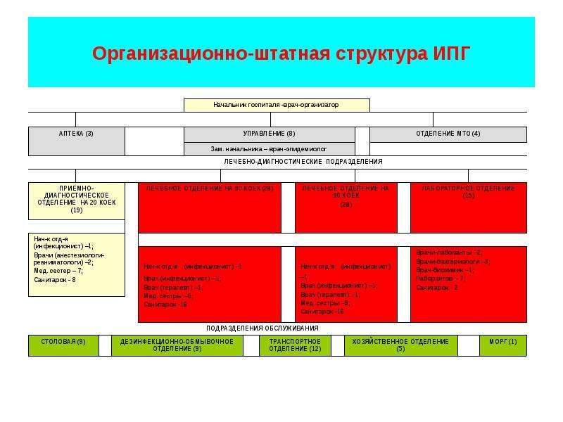 Организационно штатные мероприятия это