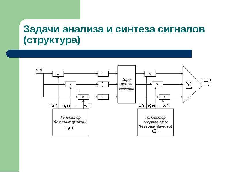 Прерывистый сигнал схема