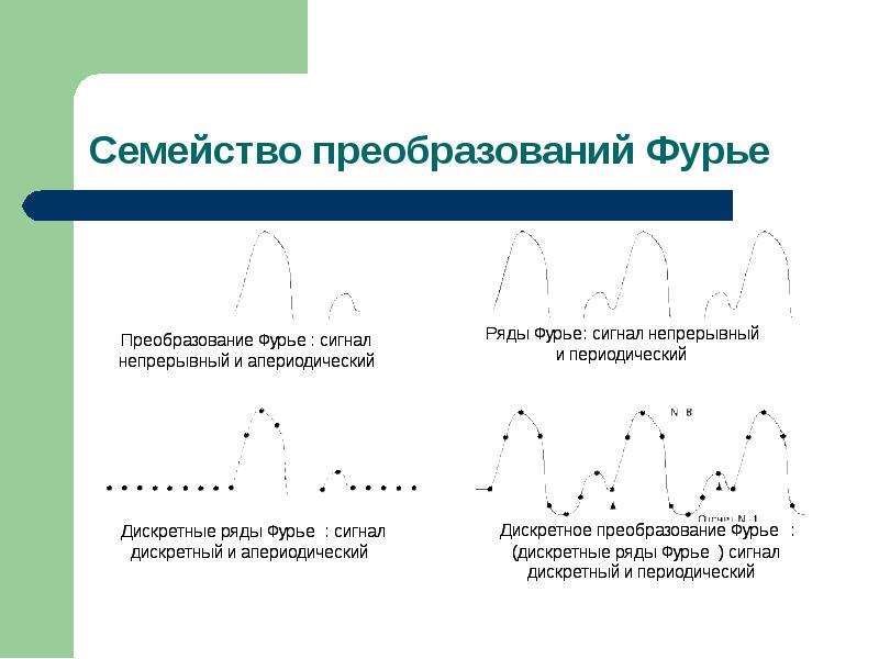 Ул фурье иркутск карта