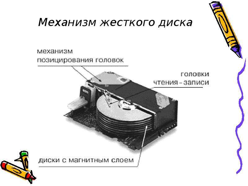 Загрузи устройство. Головка чтения записи. Головка чтения жесткого диска. Головка чтения записи жесткого лиска. Апаратнг запомнить устройство.