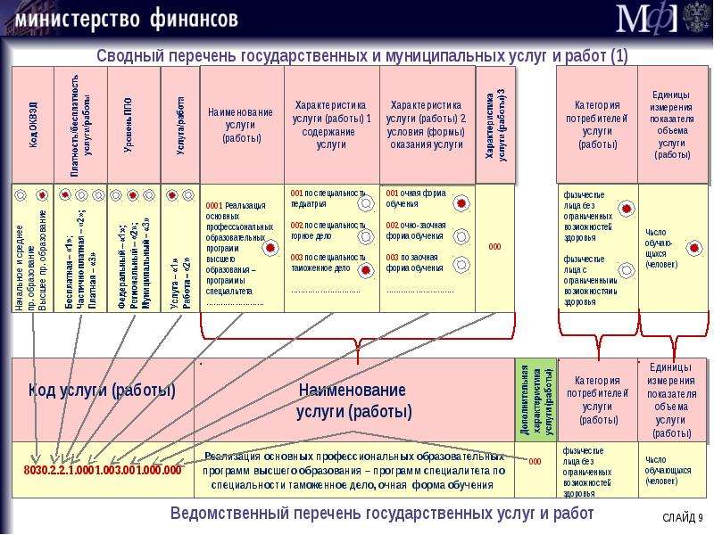 Перечень работ и услуг. Перечень государственных услуг. Муниципальные услуги перечень. Перечень и реестр государственных и муниципальных услуг.. Сводный реестр гос услуг.