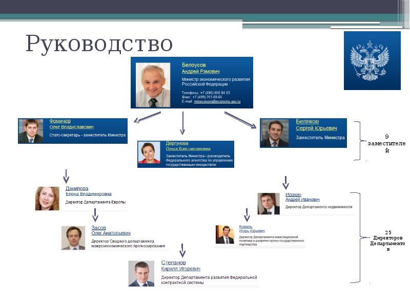 Презентация министерство экономического развития