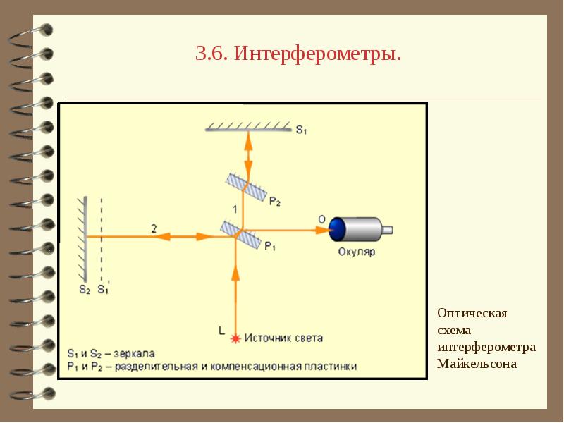 Как образуется интерференционная картина в тонких пленках