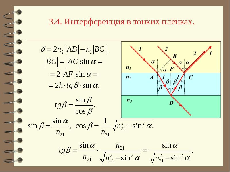 Сделав рисунок объясните интерференцию света в тонких пленках