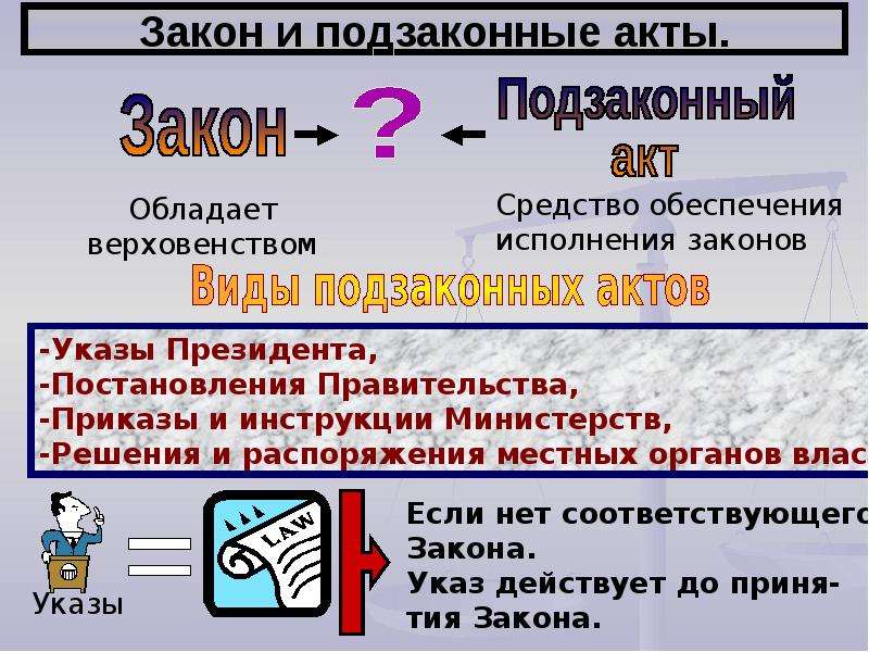 Закон отличий. Законы и подзаконные акты. Законы и подзаконные акты примеры. Законы и подзаконные акты хто. Законы и под законные акты э.